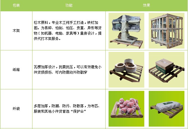 <a href='http://www.mh-optics.cn/a/news/gongsixinwen/12403.html' target='_blank'><u>衡水到阿里物流專線</u></a>