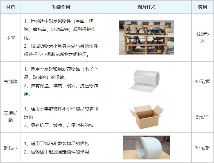 <a href='http://www.mh-optics.cn/a/news/gongsixinwen/12187.html' target='_blank'><u>衡水到周口物流專線</u></a>