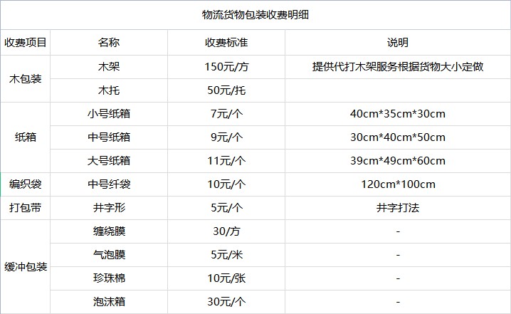 <a href='http://www.mh-optics.cn/a/news/youhuihuodong/15069.html' target='_blank'><u>衡水到周口貨運專線</u></a>